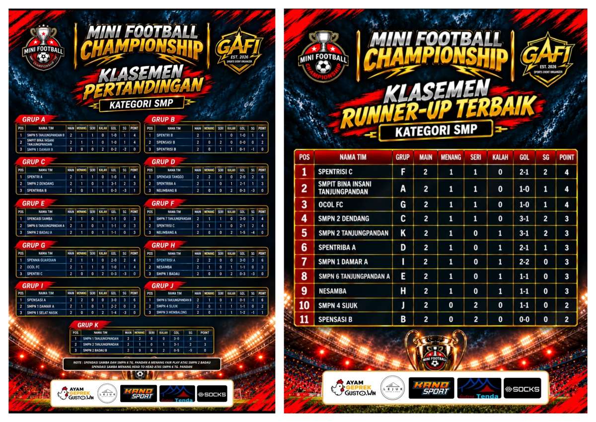 🏆 PERSAINGAN MAKIN MEMANAS! SPENTRISI C PIMPIN RUNNER-UP TERBAIK MINI FOOTBALL CHAMPIONSHIP 2026